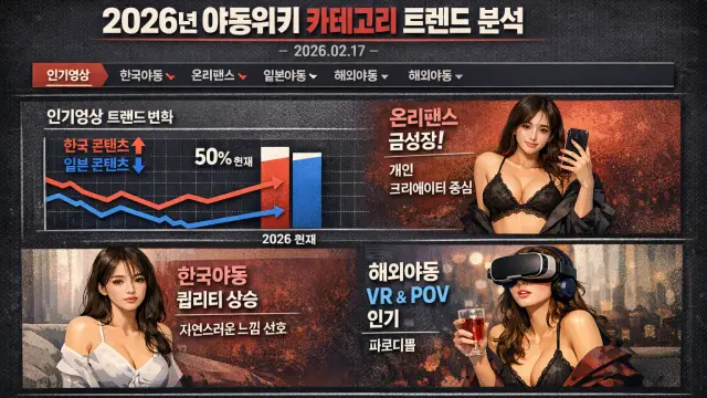 2026년 야동위키 인기 카테고리 트렌드