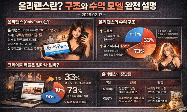 온리팬스 구조와 수익 모델
